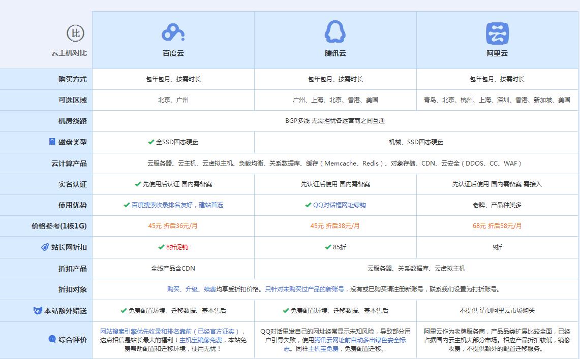 垫江云主机代理对比.jpg